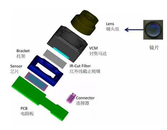 揭西苹果6维修为什么从iPhone6开始苹果摄像头就开始凸起了